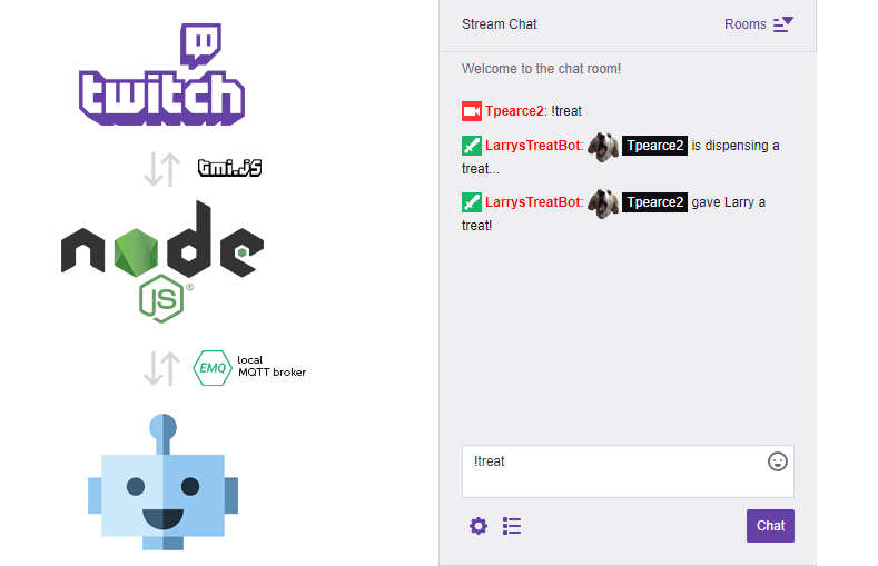 Chat Command